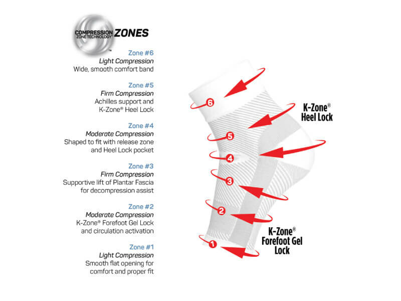 DS6 therapiesok fasciitis plantaris