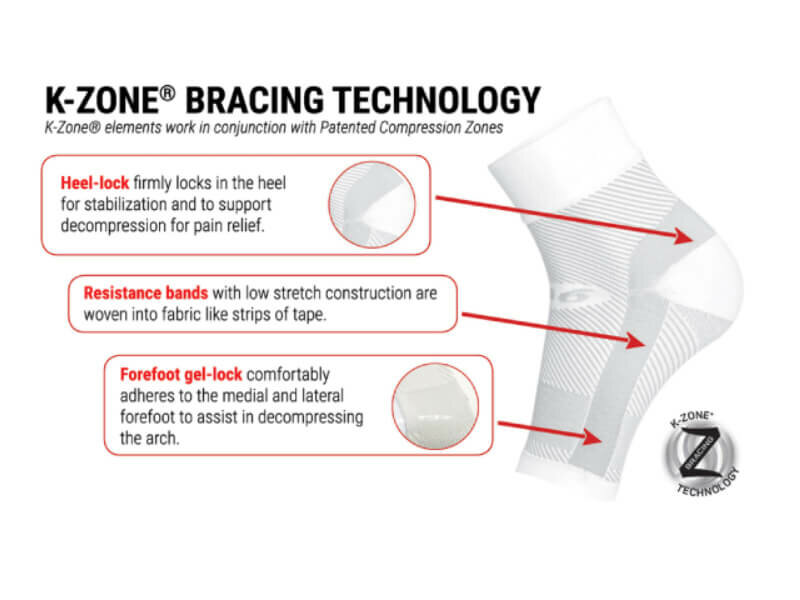 DS6 therapiesok fasciitis plantaris