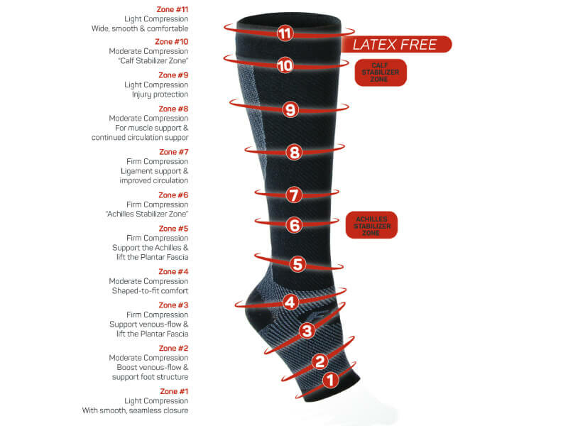 FS6+ compressiekousen zwart