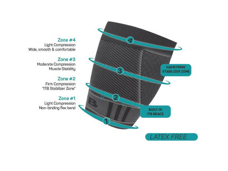 QS4 bovenbeen bandage