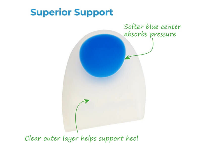 Uitleg werking van hielcup