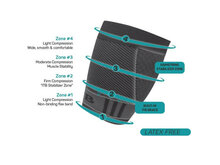 QS4 bovenbeen bandage