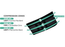 OS1st IT3 bovenbeen bandage ITBS